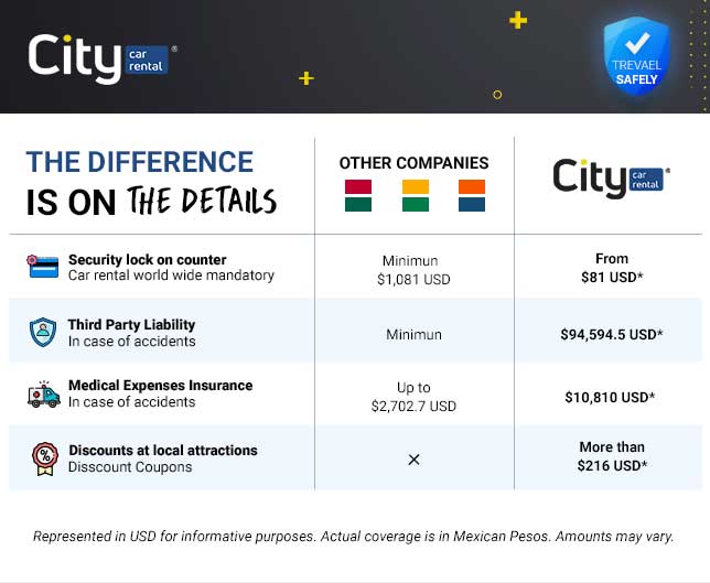 City Car Rental offers you more than the others City Car Rental offers you more than the others